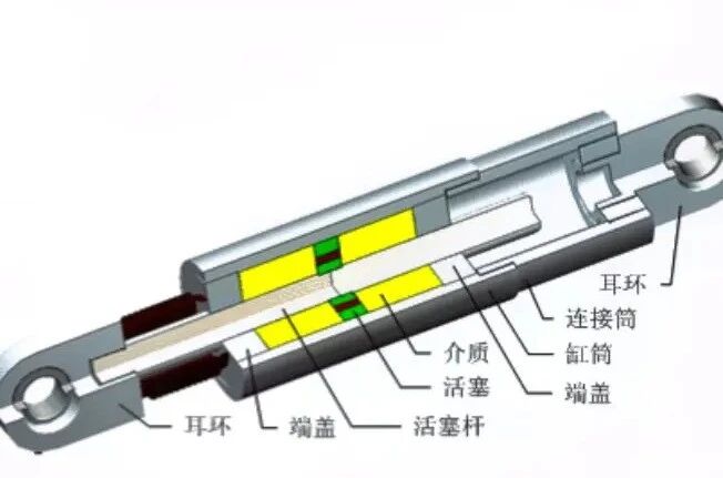阻尼器詳解